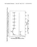 USES AND COMPOSITIONS FOR TREATMENT OF RHEUMATOID ARTHRITIS diagram and image