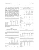 USES AND COMPOSITIONS FOR TREATMENT OF RHEUMATOID ARTHRITIS diagram and image