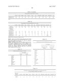 USES AND COMPOSITIONS FOR TREATMENT OF RHEUMATOID ARTHRITIS diagram and image