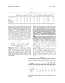 USES AND COMPOSITIONS FOR TREATMENT OF RHEUMATOID ARTHRITIS diagram and image