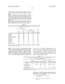 USES AND COMPOSITIONS FOR TREATMENT OF RHEUMATOID ARTHRITIS diagram and image