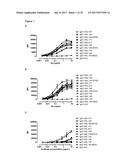 ANTIBODIES BINDING AXL diagram and image