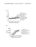 ANTIBODIES BINDING AXL diagram and image