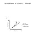 ANTIBODIES BINDING AXL diagram and image