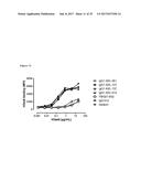 ANTIBODIES BINDING AXL diagram and image