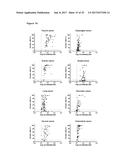 ANTIBODIES BINDING AXL diagram and image