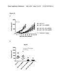 ANTIBODIES BINDING AXL diagram and image