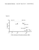 ANTIBODIES BINDING AXL diagram and image