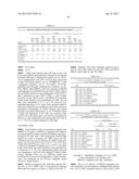 ANTIBODIES BINDING AXL diagram and image