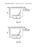 Bi-Specific Monovalent Diabodies That are Capable of Binding CD19 and CD3,     and Uses Thereof diagram and image