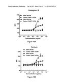 Bi-Specific Monovalent Diabodies That are Capable of Binding CD19 and CD3,     and Uses Thereof diagram and image