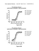 Bi-Specific Monovalent Diabodies That are Capable of Binding CD19 and CD3,     and Uses Thereof diagram and image