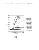 COMPOSITIONS AND METHODS FOR REDUCING OVERDOSE diagram and image