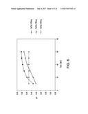 COMPOSITIONS AND METHODS FOR REDUCING OVERDOSE diagram and image