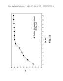 COMPOSITIONS AND METHODS FOR REDUCING OVERDOSE diagram and image