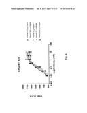 ANTI-KIT ANTIBODIES AND USES THEREOF diagram and image