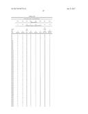 ANTI-KIT ANTIBODIES AND USES THEREOF diagram and image