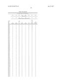 ANTI-KIT ANTIBODIES AND USES THEREOF diagram and image