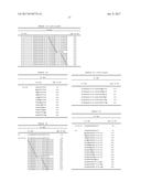 ANTI-KIT ANTIBODIES AND USES THEREOF diagram and image