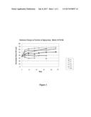 HIGH TEMPERATURE STABLE THERMALLY CONDUCTIVE MATERIALS diagram and image