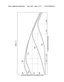 DOWNHOLE FLUIDS WITH HIGH DIELECTRIC CONSTANT AND HIGH DIELECTRIC STRENGTH diagram and image