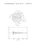 REVOLVING ULTRASOUND FIELD MULTIPHASE FLOWMETER diagram and image