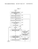 CONTROL METHOD, PROCESSING APPARATUS, AND RECORDING MEDIUM diagram and image