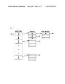 METHOD FOR HASH COLLISION DETECTION BASED ON THE SORTING UNIT OF THE     BUCKET diagram and image