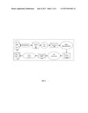 Systems and methods for dynamic regression test generation using     coverage-based clustering diagram and image