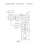 System and Method for Modelling Time Series Data diagram and image