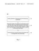 METHOD OF COMPONENT PARTITIONS ON SYSTEM ON CHIP AND DEVICE THEREOF diagram and image