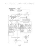 REMOTE DIAGNOSIS MANAGEMENT SYSTEM AND METHOD FOR OPERATING THE SAME diagram and image