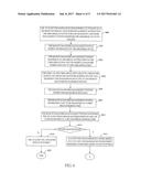 REMOTE DIAGNOSIS MANAGEMENT SYSTEM AND METHOD FOR OPERATING THE SAME diagram and image