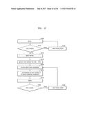 NONVOLATILE MEMORY DEVICE, MEMORY SYSTEM, METHOD OF OPERATING NONVOLATILE     MEMORY DEVICE, AND METHOD OF OPERATING MEMORY SYSTEM diagram and image