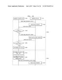 NONVOLATILE MEMORY DEVICE, MEMORY SYSTEM, METHOD OF OPERATING NONVOLATILE     MEMORY DEVICE, AND METHOD OF OPERATING MEMORY SYSTEM diagram and image