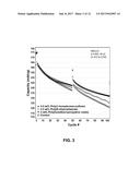 Electrolyte Solutions for High Energy Cathode Materials and Methods for     Use diagram and image