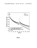 Electrolyte Solutions for High Energy Cathode Materials and Methods for     Use diagram and image