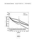 Electrolyte Solutions for High Energy Cathode Materials and Methods for     Use diagram and image