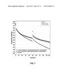 Electrolyte Solutions for High Energy Cathode Materials and Methods for     Use diagram and image