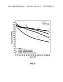 Electrolyte Solutions for High Energy Cathode Materials and Methods for     Use diagram and image