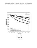 Electrolyte Solutions for High Energy Cathode Materials and Methods for     Use diagram and image