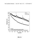 Electrolyte Solutions for High Energy Cathode Materials and Methods for     Use diagram and image