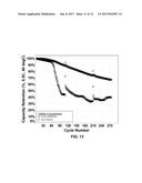 Electrolyte Solutions for High Energy Cathode Materials and Methods for     Use diagram and image