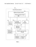 DISCOVERING AND SELECTING CANDIDATES FOR SINKHOLING OF NETWORK DOMAINS diagram and image