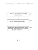 DISCOVERING AND SELECTING CANDIDATES FOR SINKHOLING OF NETWORK DOMAINS diagram and image