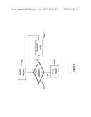 SECONDARY CELL GROUP CONFIGURATION diagram and image