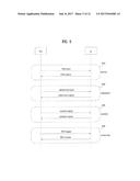 METHOD AND APPARATUS FOR ACCESSING CHANNEL IN WLAN SYSTEM diagram and image