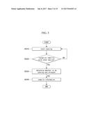 MOBILE DEVICE AND METHOD FOR CONTROLLING SENSOR BY THE MOBILE DEVICE diagram and image