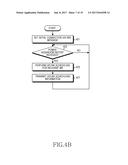 METHOD AND APPARATUS FOR CONTROLLING UPLINK POWER IN WIRELESS     COMMUNICATION SYSTEM diagram and image