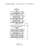 METHOD AND APPARATUS FOR CONTROLLING UPLINK POWER IN WIRELESS     COMMUNICATION SYSTEM diagram and image